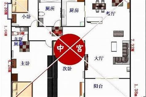 如何知道家中方位|如何確定家居住宅的風水方位